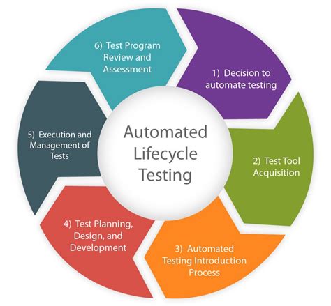 automated testing system diagram